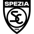 Spezia U18 logo