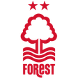 Nottingham Forest logo